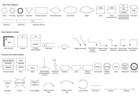 流向圖|什麼是DFD (Data Flow Diagram 資料流程圖)